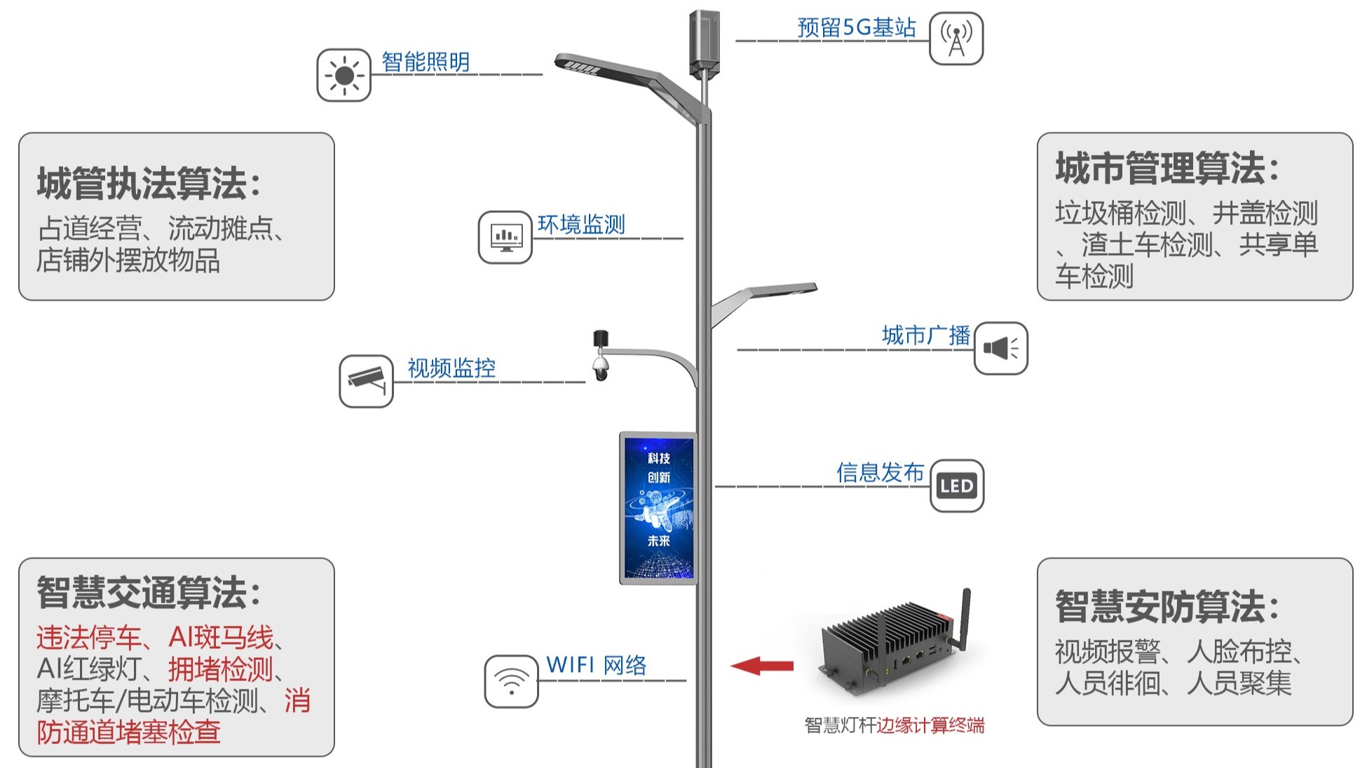 菲尼特智慧路燈“攬月”賦能都江堰 打造數字化特色智慧景區